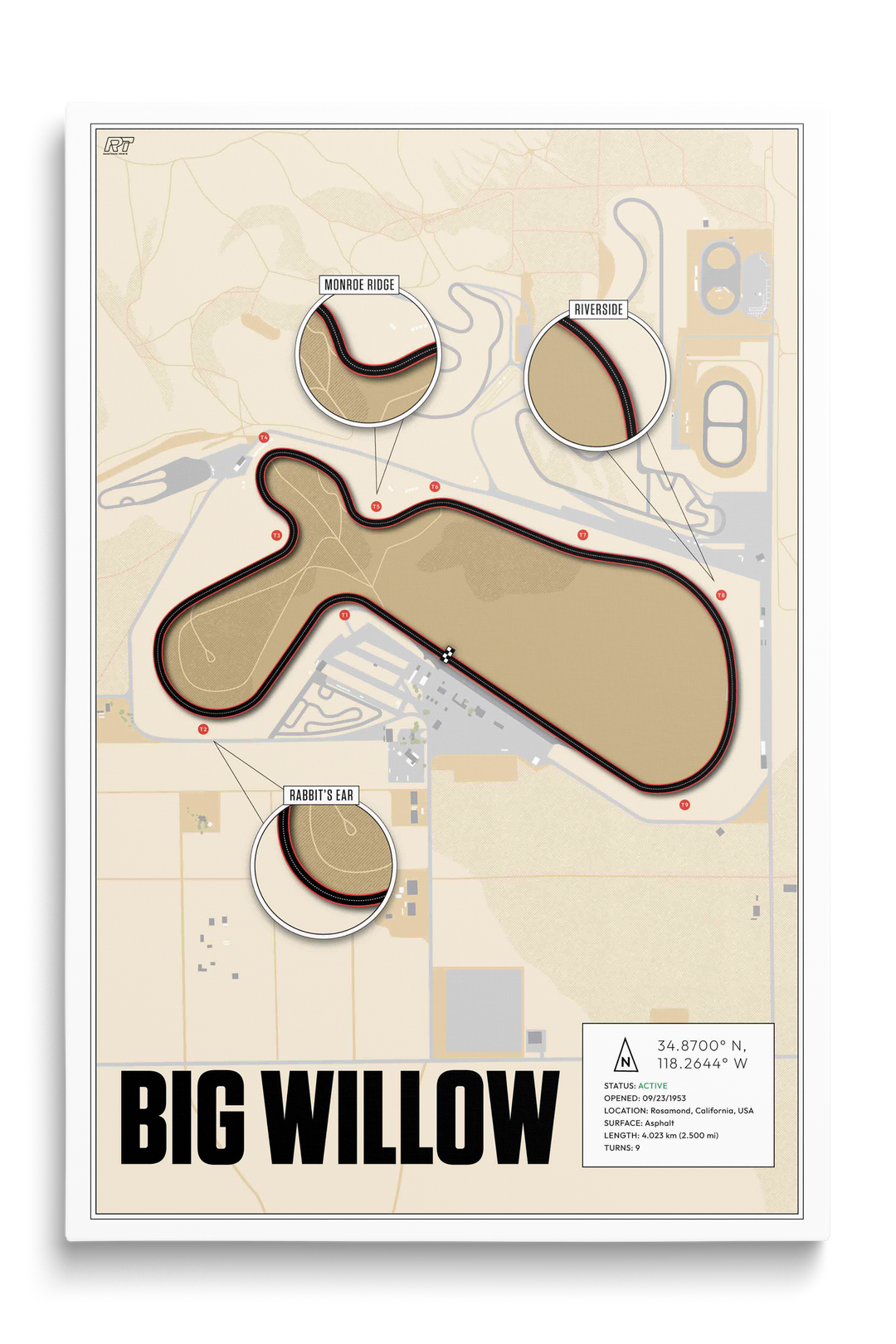 Big Willow - Willow Springs International Raceway, USA - Endurance Racetrack Artwork