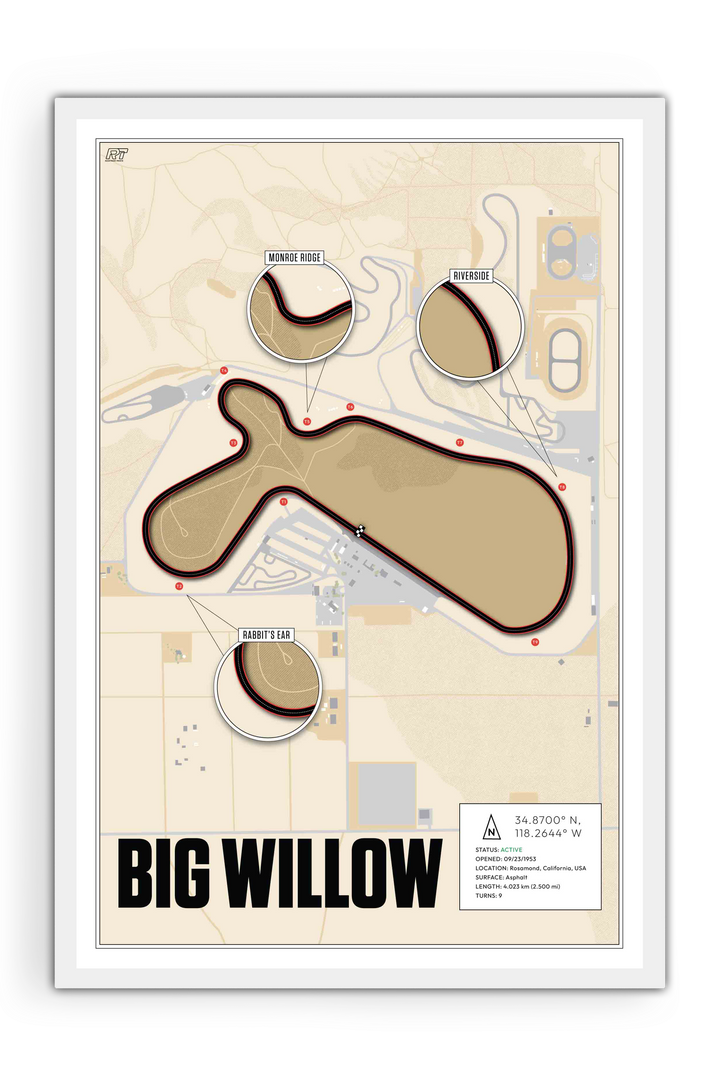 Big Willow - Willow Springs International Raceway, USA - Endurance Racetrack Artwork