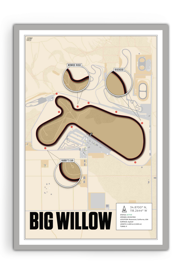 Big Willow - Willow Springs International Raceway, USA - Endurance Racetrack Artwork