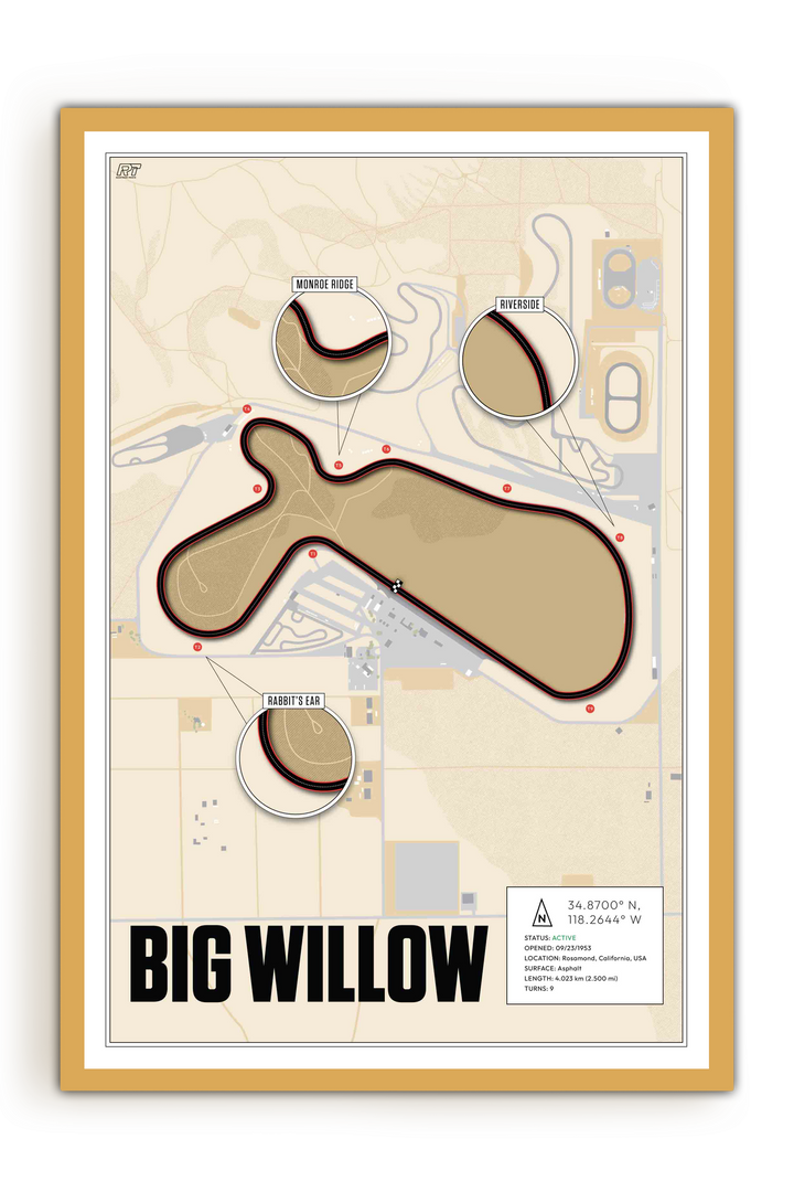 Big Willow - Willow Springs International Raceway, USA - Endurance Racetrack Artwork