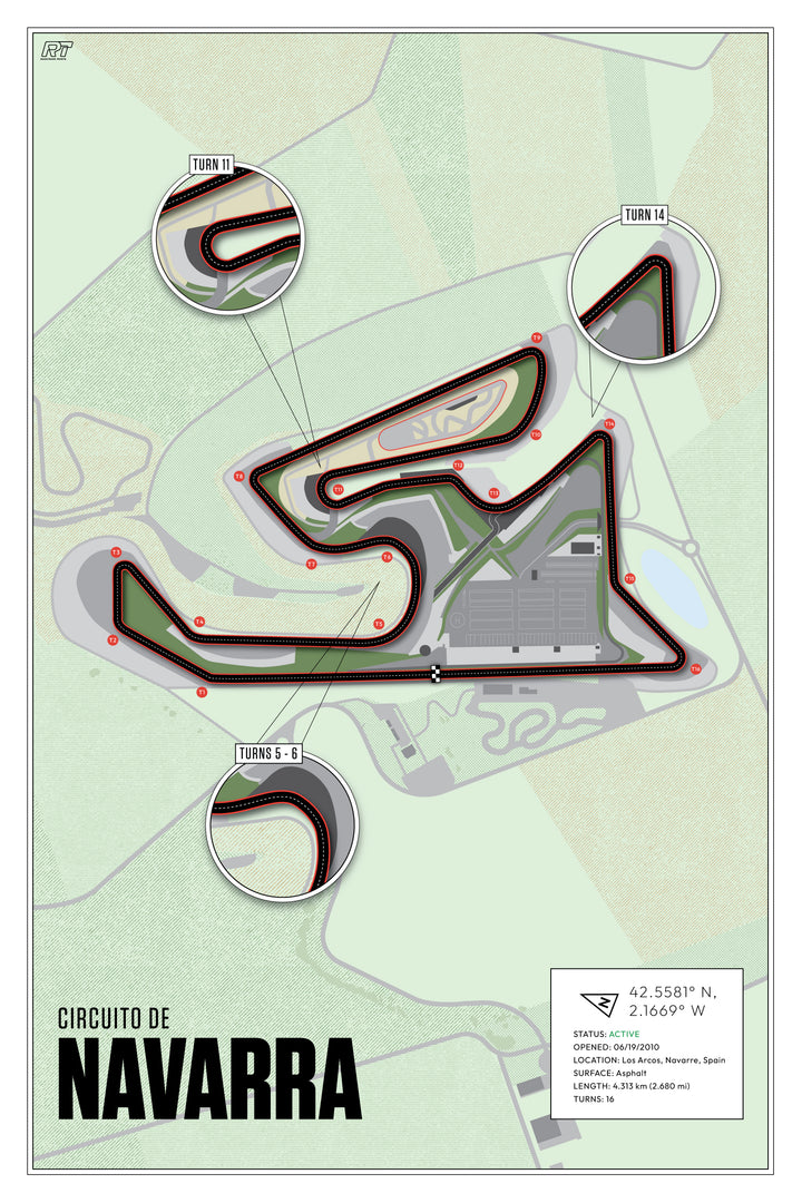 Circuito de Navarra, Spain (Day) - MotoGP Racetrack Artwork