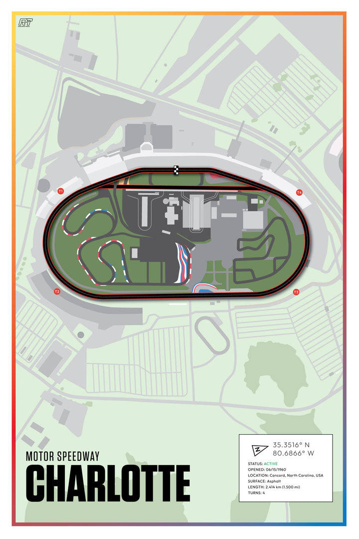 Charlotte Motor Speedway, North Carolina (Day) - Nascar Racetrack Artwork