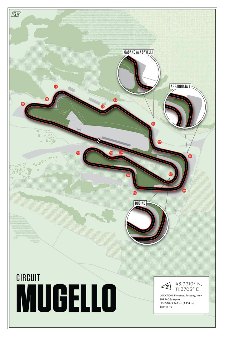 Mugello Circuit, Italy (Day) - MotoGP Racetrack Artwork