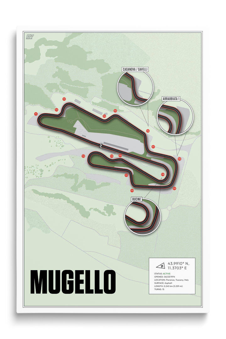 Mugello Circuit, Italy - Motorcycle Racetrack Artwork