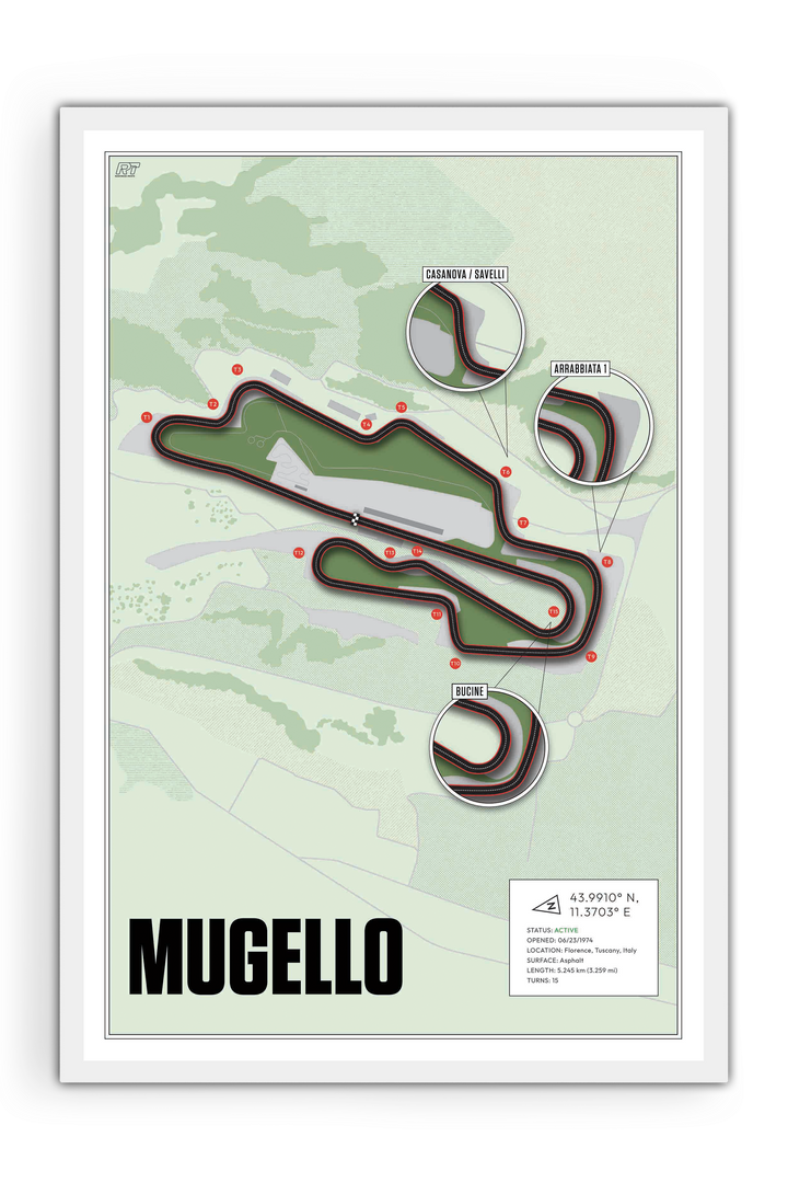 Mugello Circuit, Italy - Motorcycle Racetrack Artwork