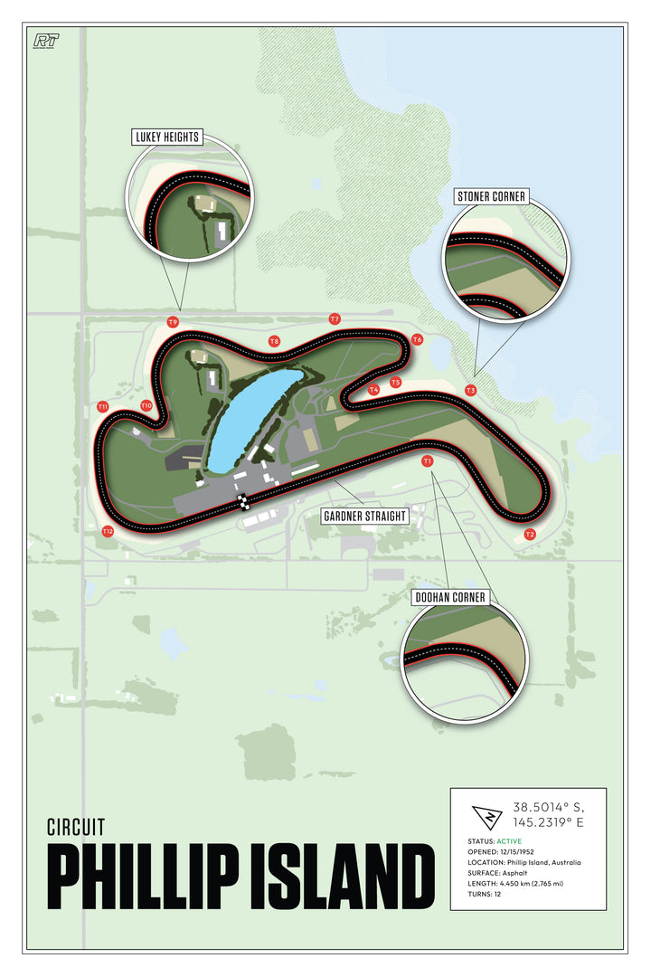 Phillip Island, Australia (Day) - MotoGP Racetrack Artwork