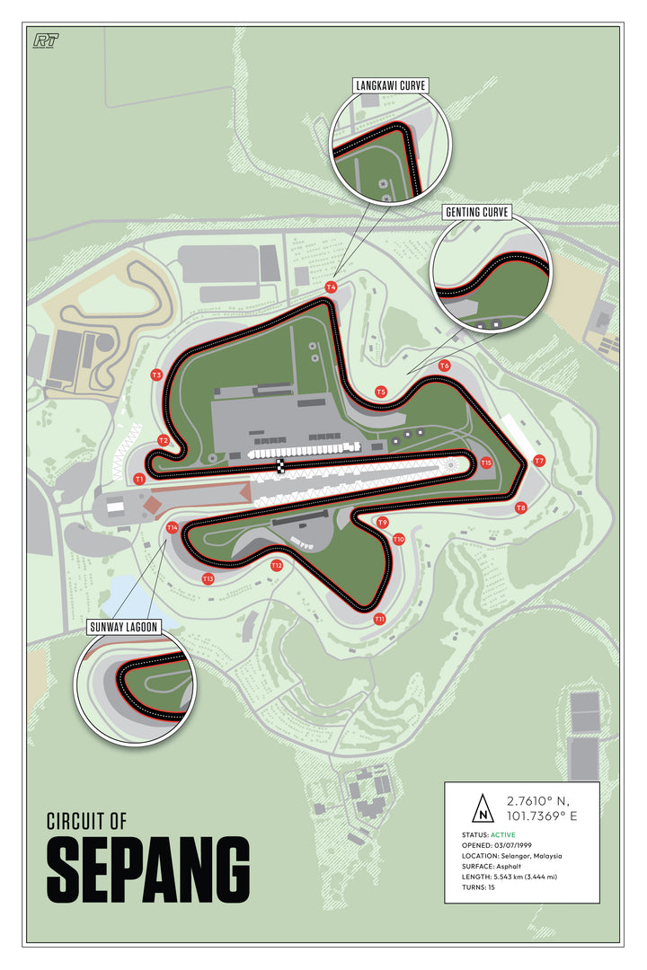 Sepang International Circuit, Malaysia (Day) - MotoGP Racetrack Artwork