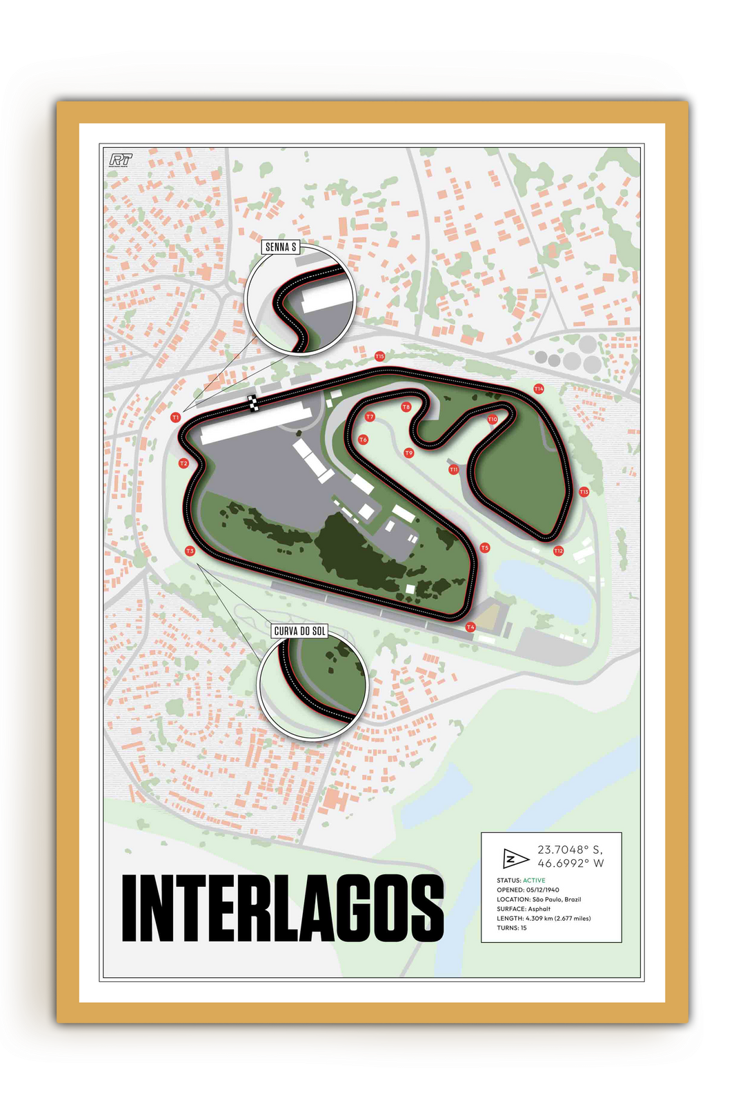Autódromo José Carlos Pace (Interlagos), Brazil - Grand Prix Racetrack Artwork