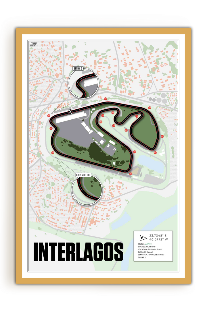 Autódromo José Carlos Pace (Interlagos), Brazil - Grand Prix Racetrack Artwork
