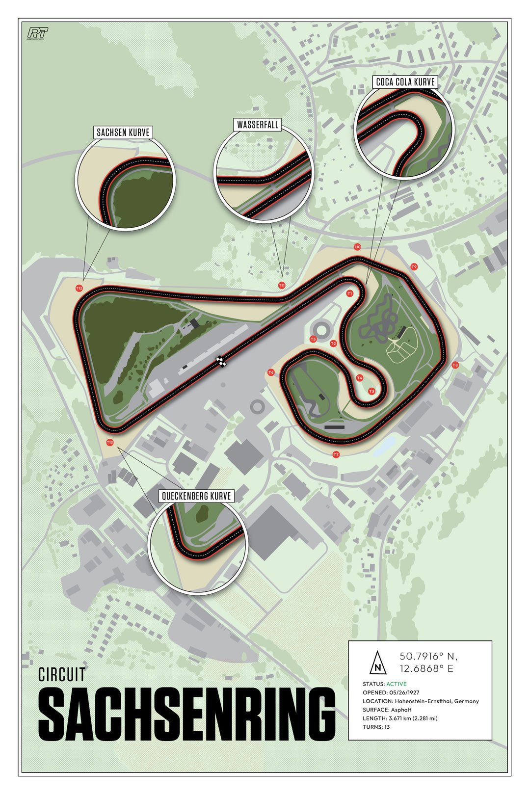 Sachsenring, Germany (Day) - MotoGP Racetrack Artwork