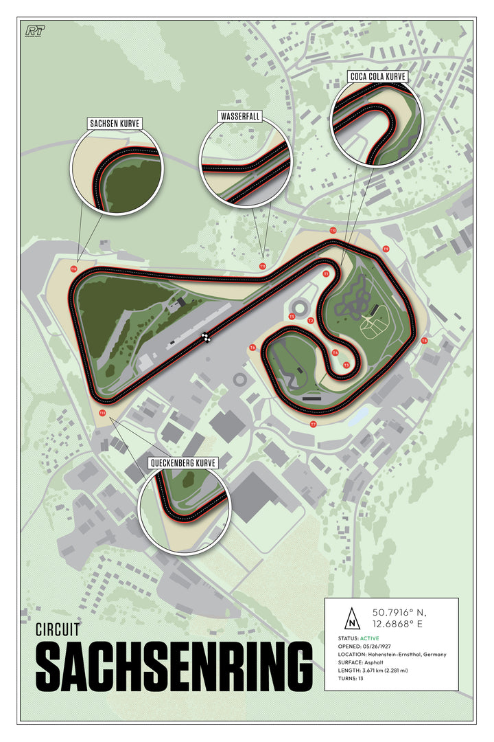 Sachsenring, Germany (Day) - MotoGP Racetrack Artwork