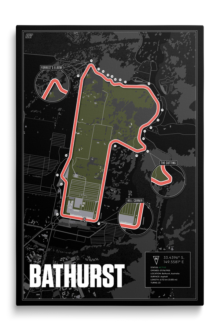 Mount Panorama Circuit, Australia - Endurance Racetrack Artwork