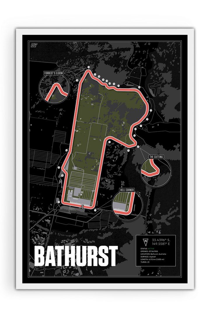 Mount Panorama Circuit, Australia - Endurance Racetrack Artwork