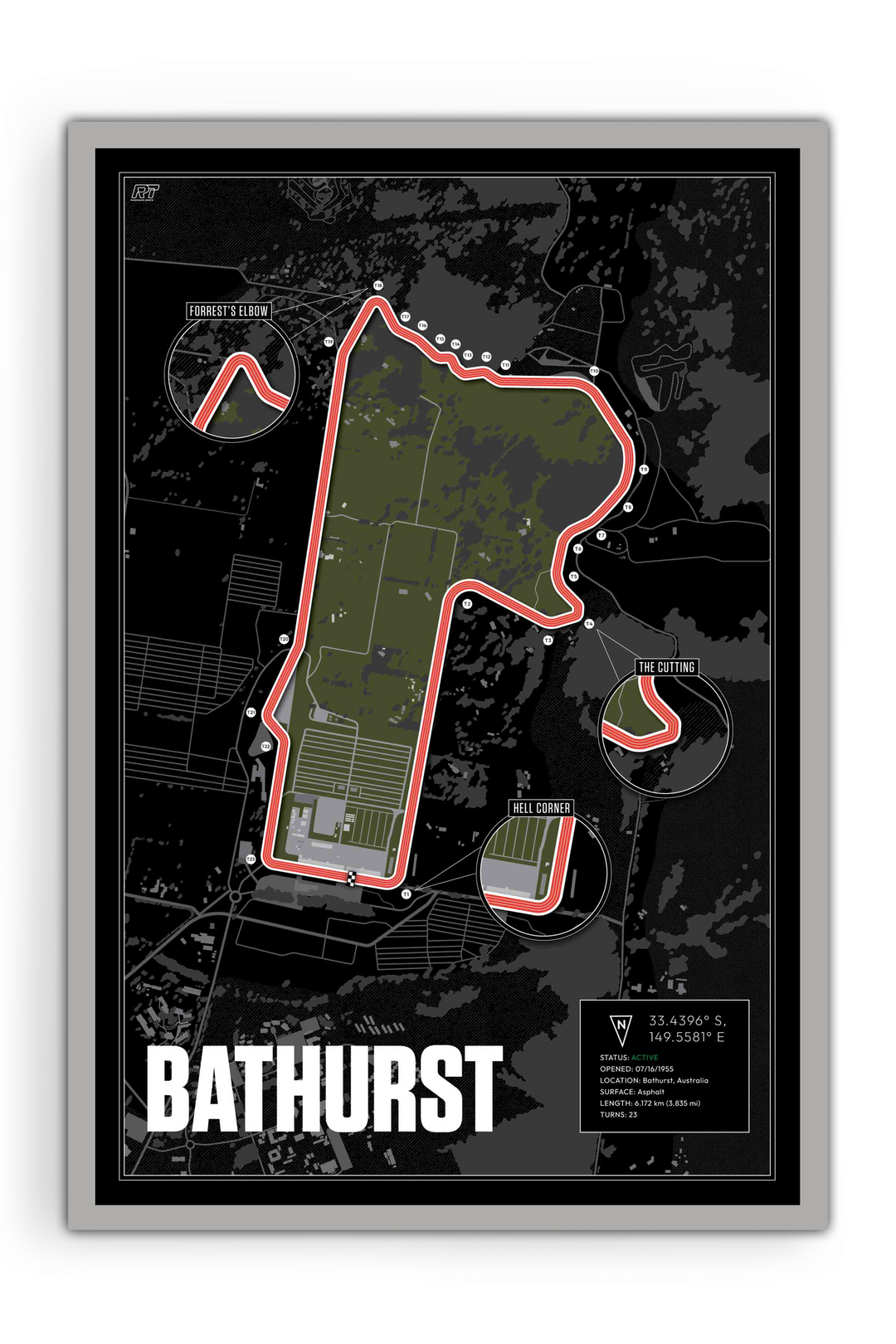 Mount Panorama Circuit, Australia - Endurance Racetrack Artwork