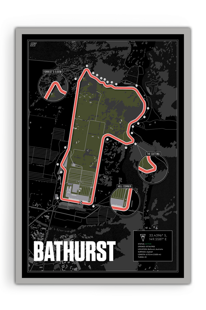 Mount Panorama Circuit, Australia - Endurance Racetrack Artwork