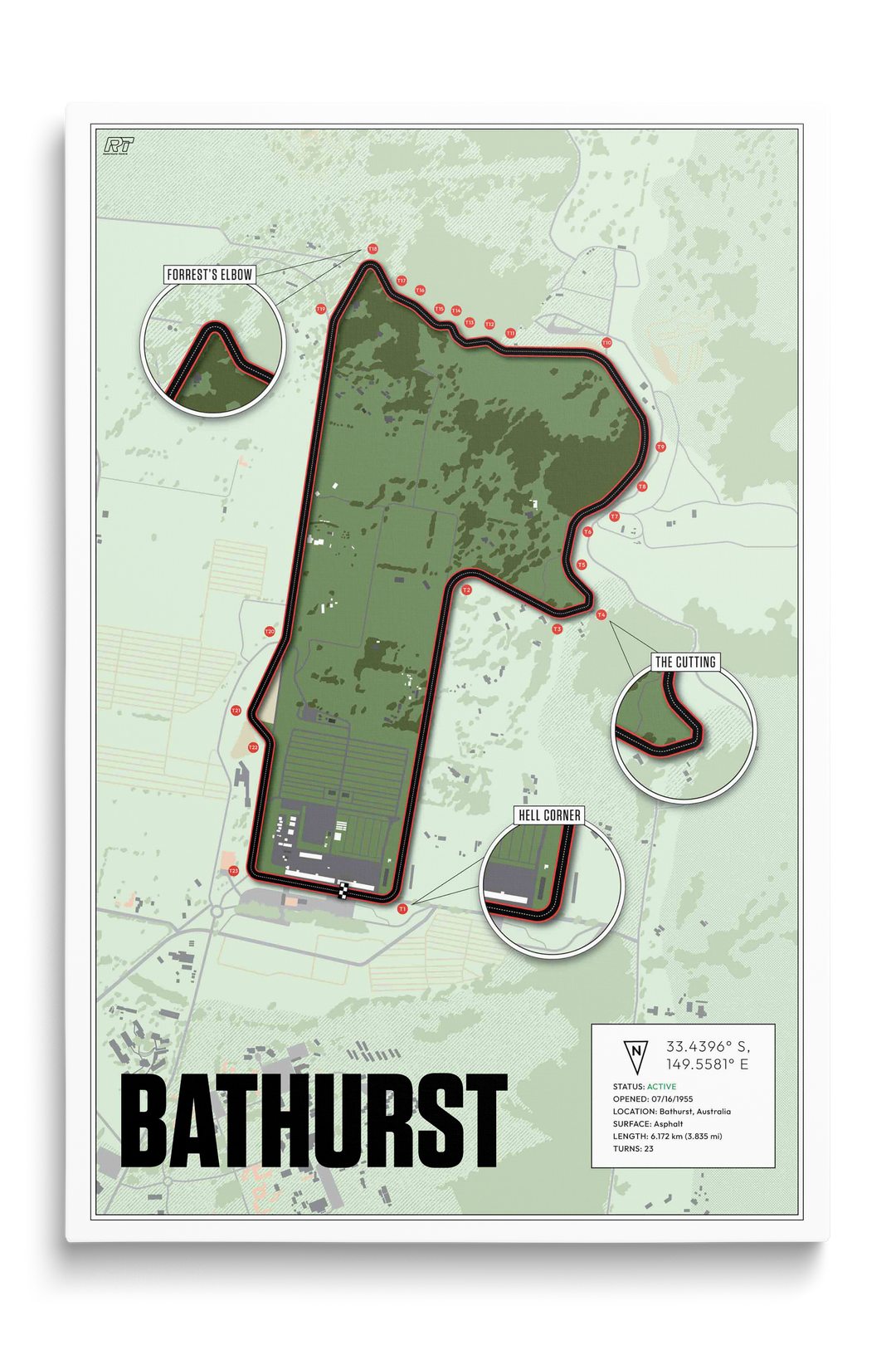 Mount Panorama Circuit, Australia - Endurance Racetrack Artwork