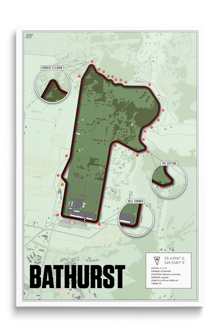 Mount Panorama Circuit, Australia - Endurance Racetrack Artwork
