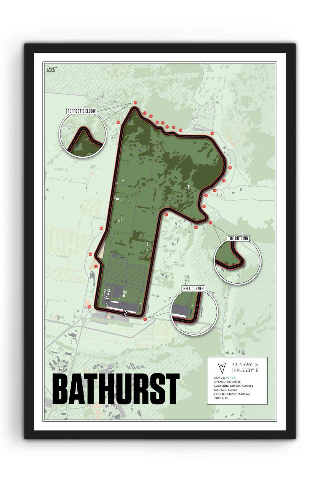 Mount Panorama Circuit, Australia - Endurance Racetrack Artwork