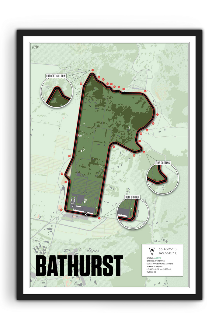Mount Panorama Circuit, Australia - Endurance Racetrack Artwork