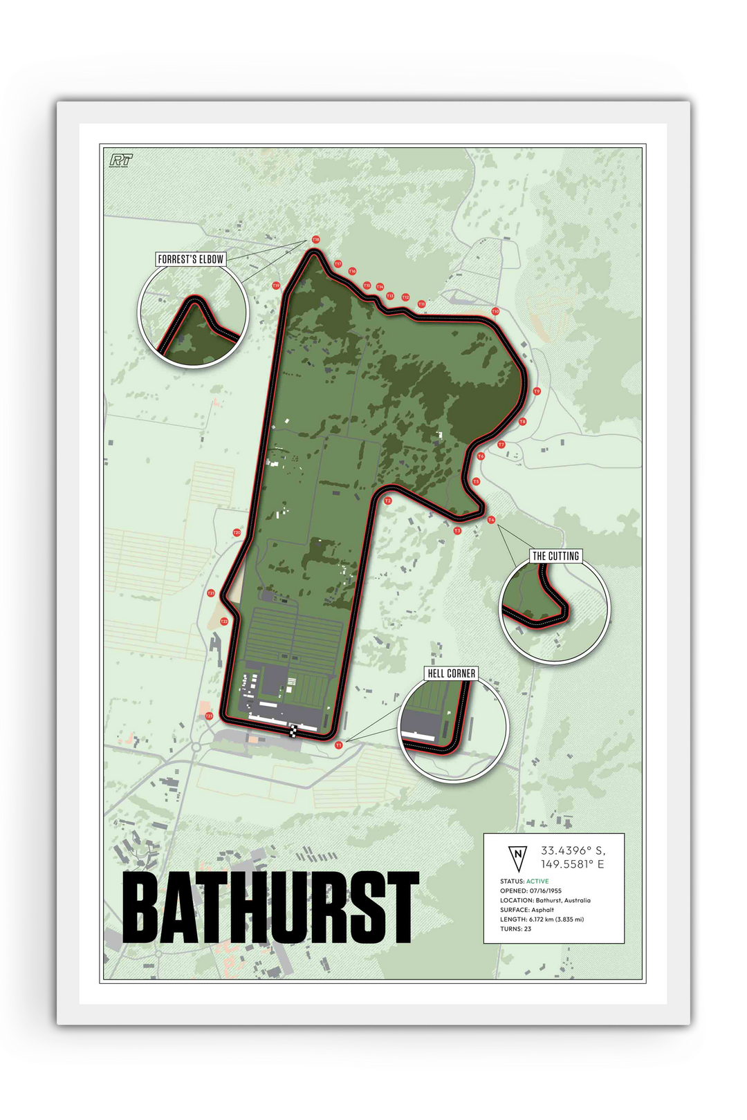 Mount Panorama Circuit, Australia - Endurance Racetrack Artwork