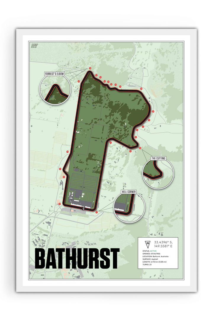 Mount Panorama Circuit, Australia - Endurance Racetrack Artwork