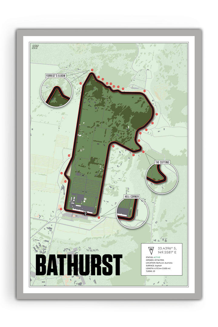Mount Panorama Circuit, Australia - Endurance Racetrack Artwork