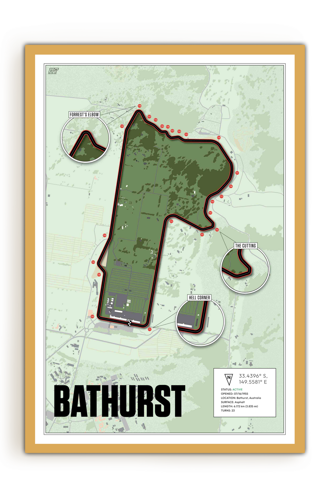Mount Panorama Circuit, Australia - Endurance Racetrack Artwork