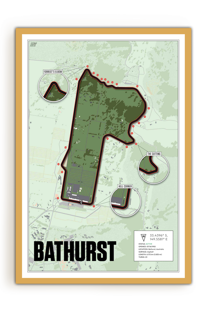 Mount Panorama Circuit, Australia - Endurance Racetrack Artwork