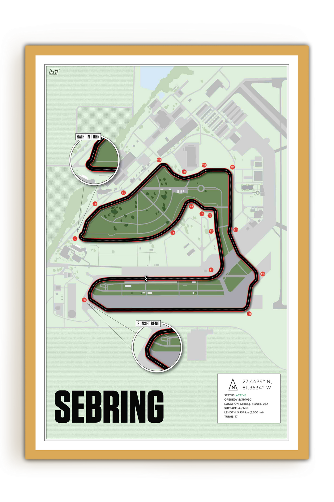 Sebring International Raceway, USA - Endurance Racetrack Artwork