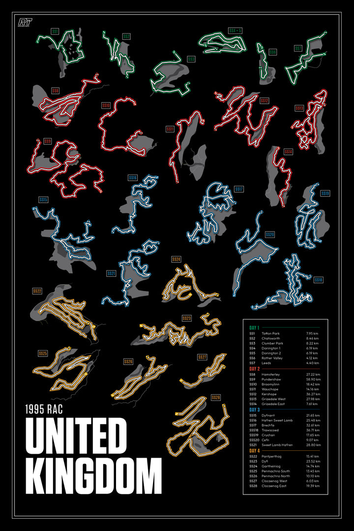 1995 RAC Rally Great Britain (Night) - WRC Racetrack Artwork