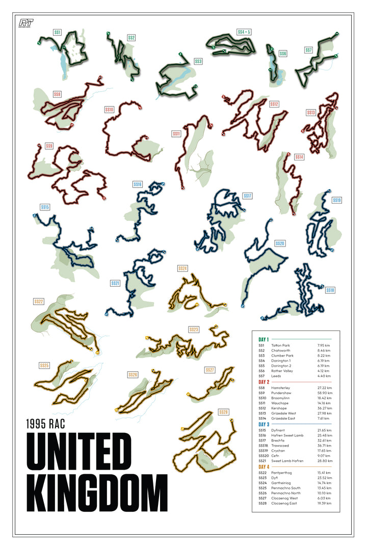 1995 RAC Rally Great Britain (Day) - WRC Racetrack Artwork