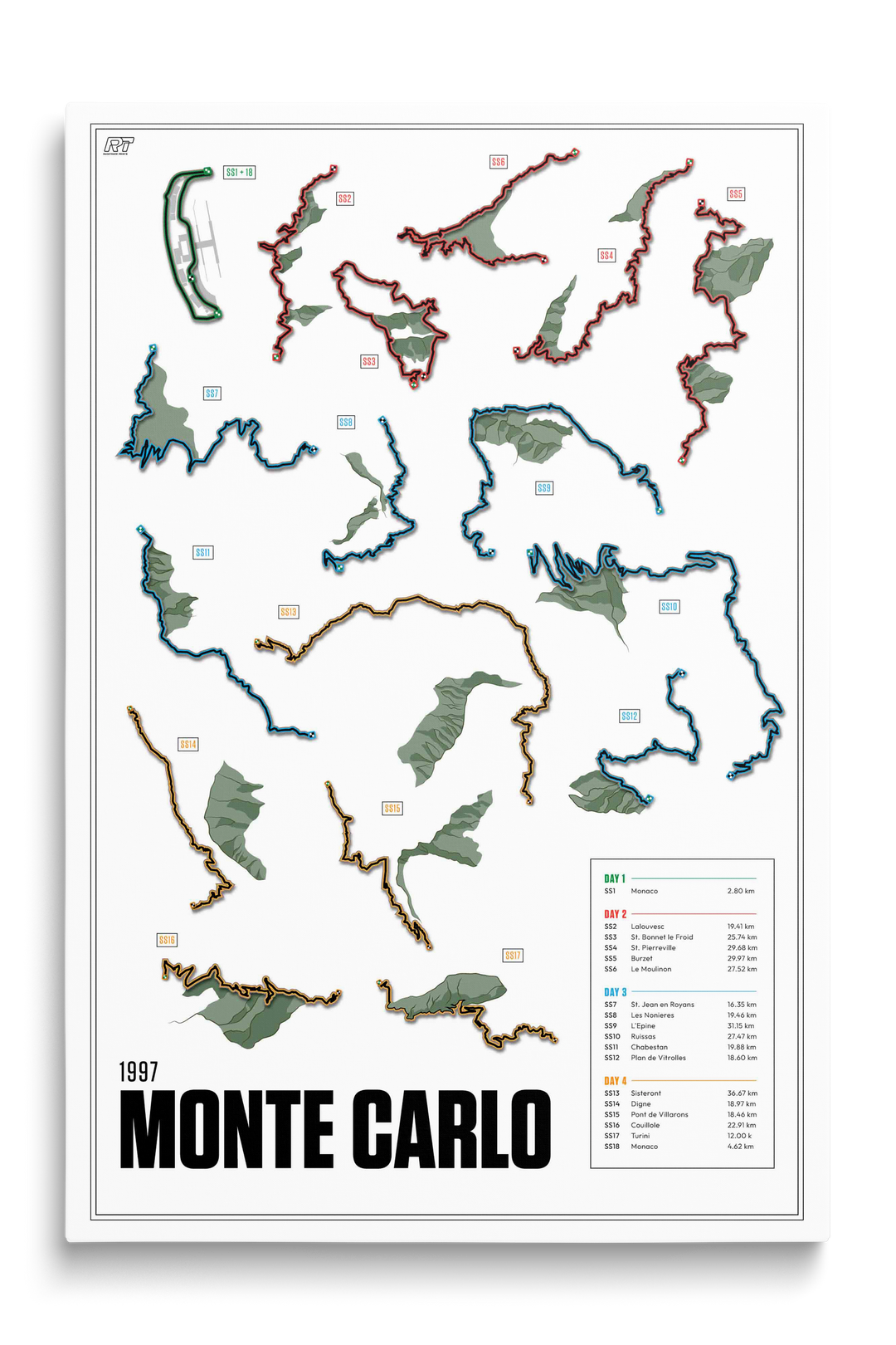 1997 Rally Monte Carlo - Rally Racetrack Artwork