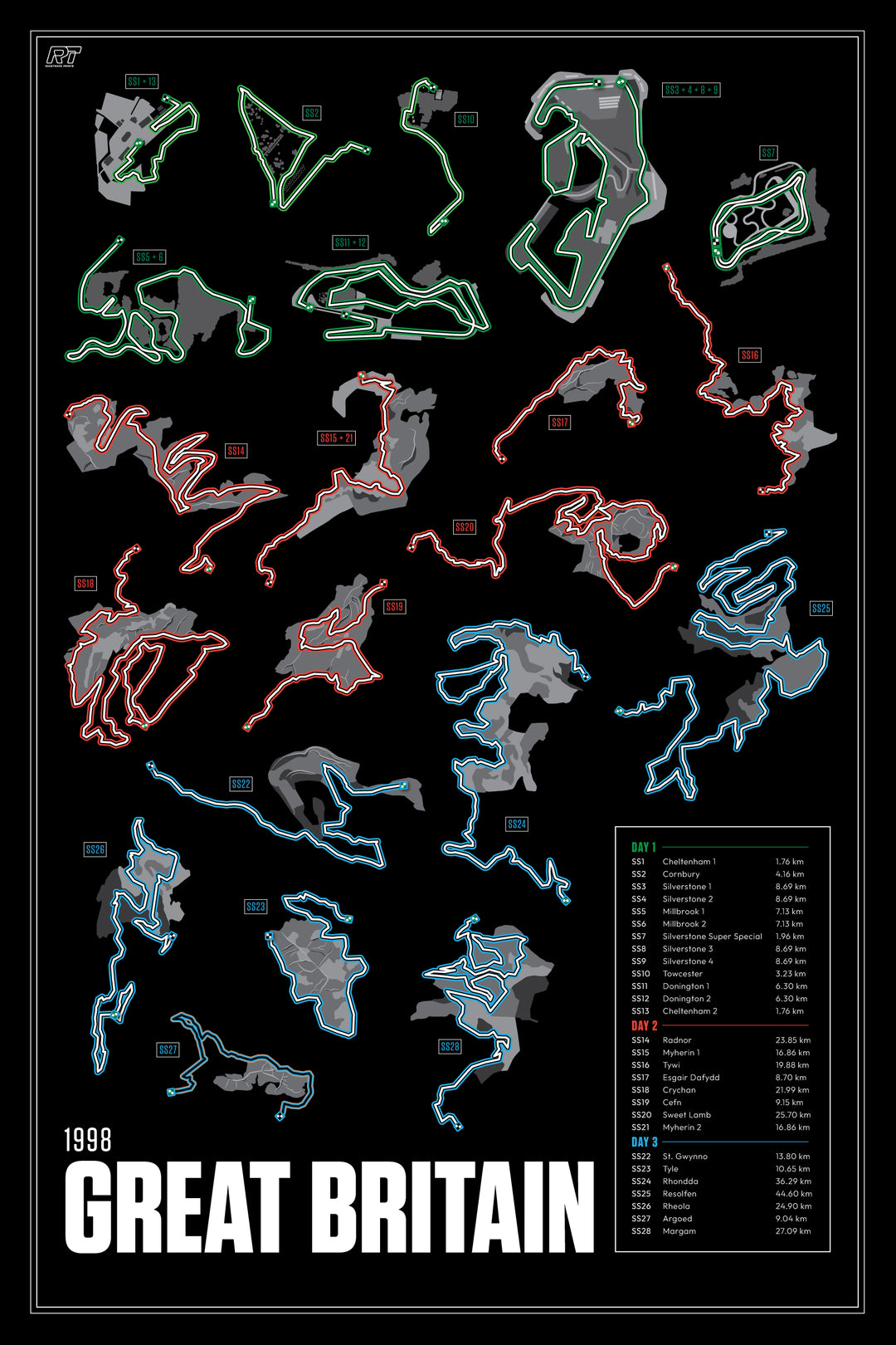 1998 Rally Great Britain (Night) - WRC Racetrack Artwork