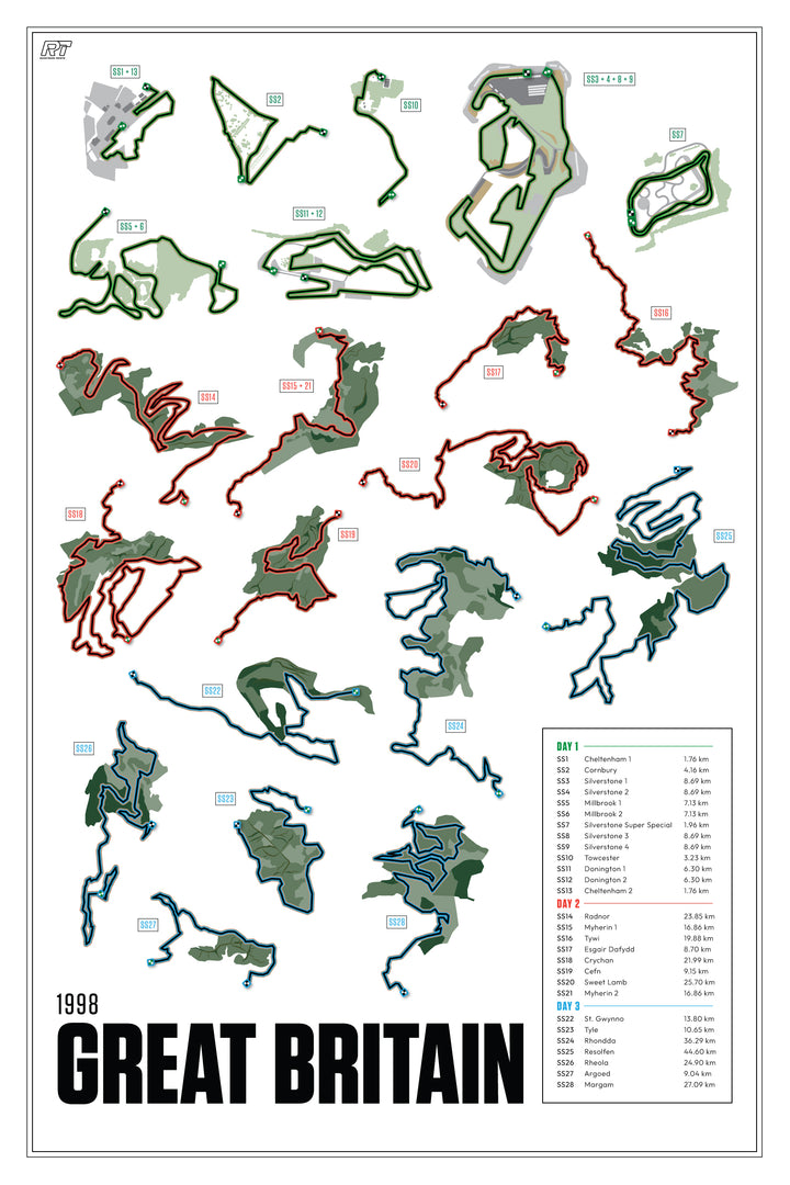 1998 Rally Great Britain (Day) - WRC Racetrack Artwork
