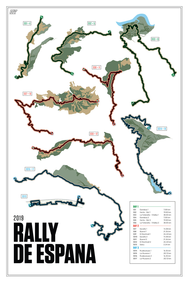2019 Rally Spain (Day) - WRC Racetrack Artwork