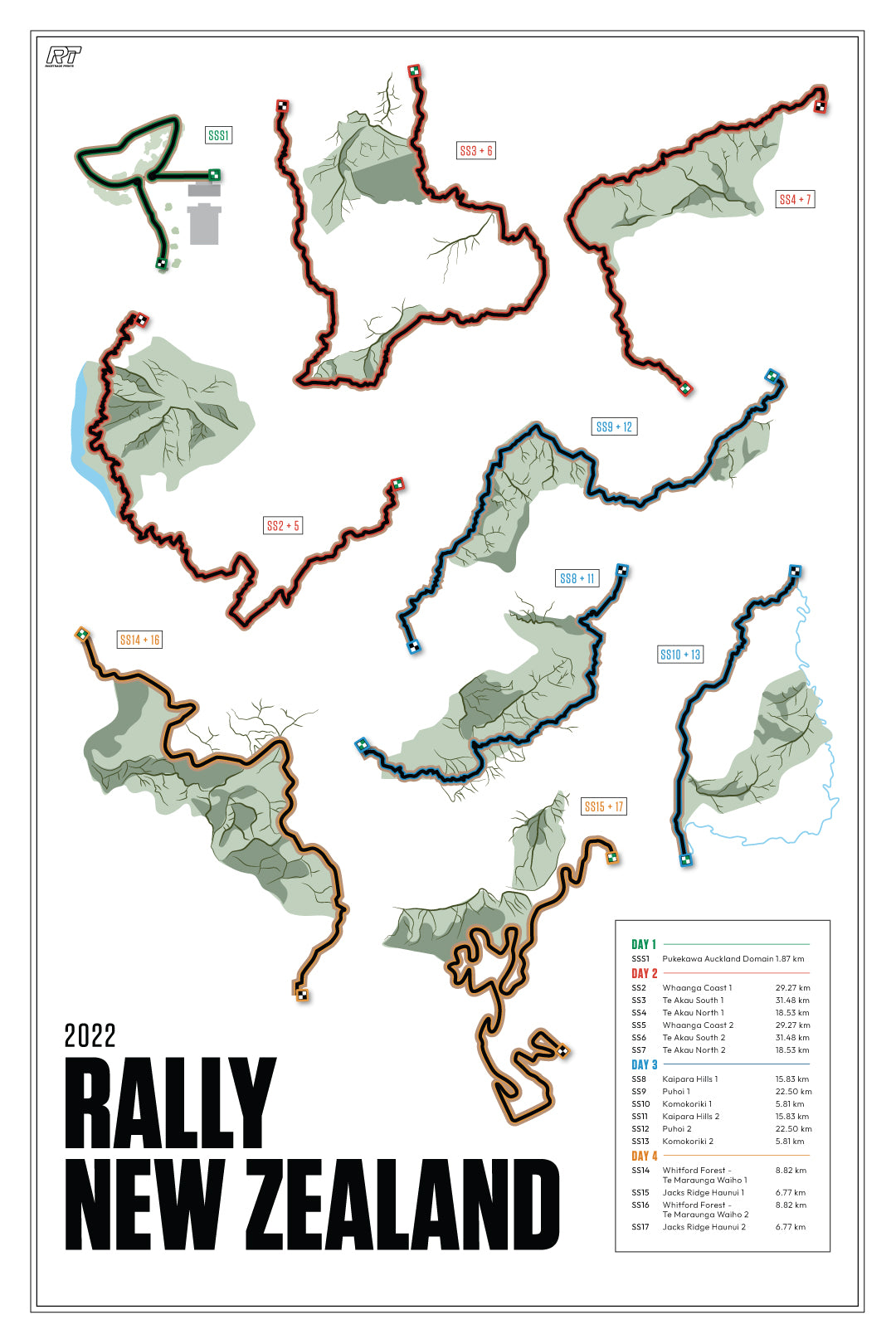 2022 Rally New Zealand (Day) - WRC Racetrack Artwork