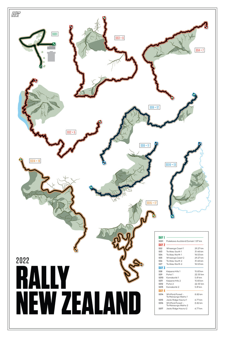2022 Rally New Zealand (Day) - WRC Racetrack Artwork