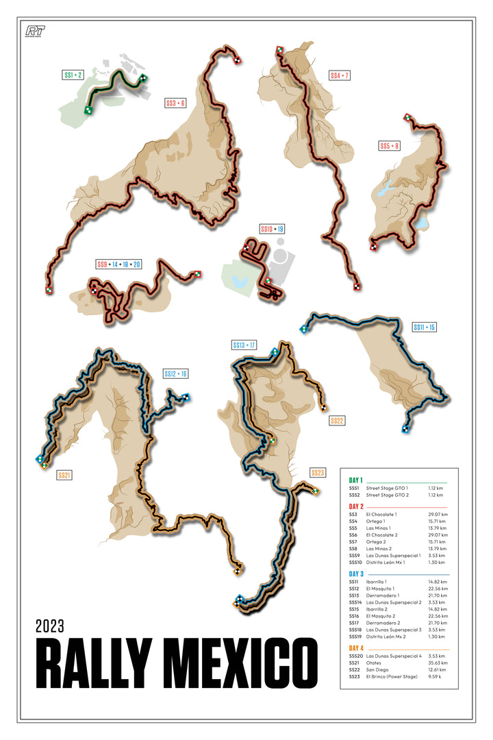 2023 Rally Mexico (Day) - WRC Racetrack Artwork