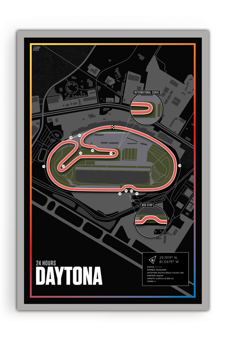 Daytona International Speedway, USA - Endurance Racetrack Artwork