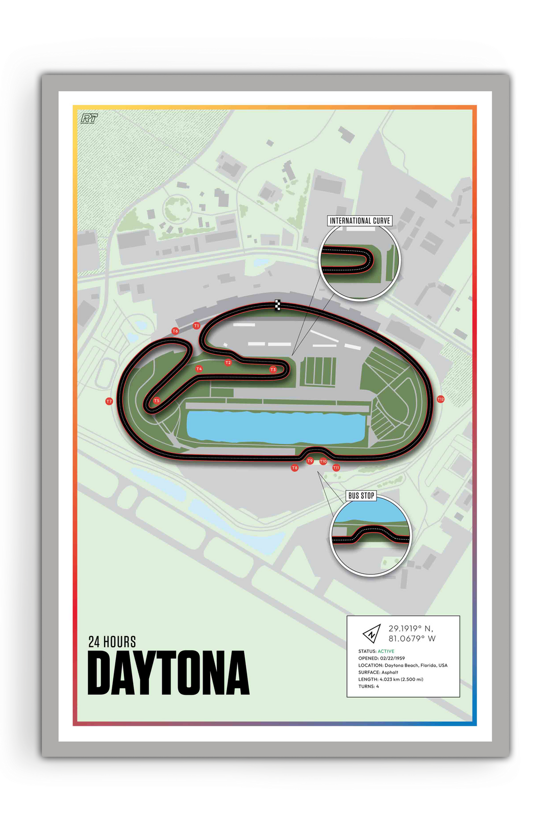 Daytona International Speedway, USA - Endurance Racetrack Artwork