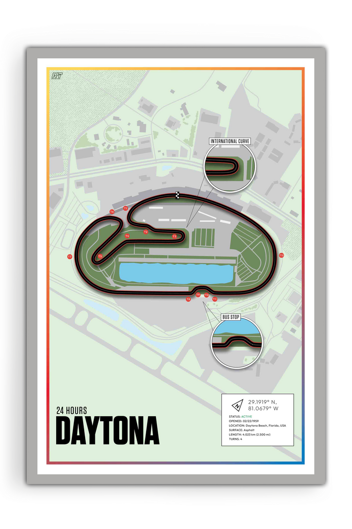 Daytona International Speedway, USA - Endurance Racetrack Artwork