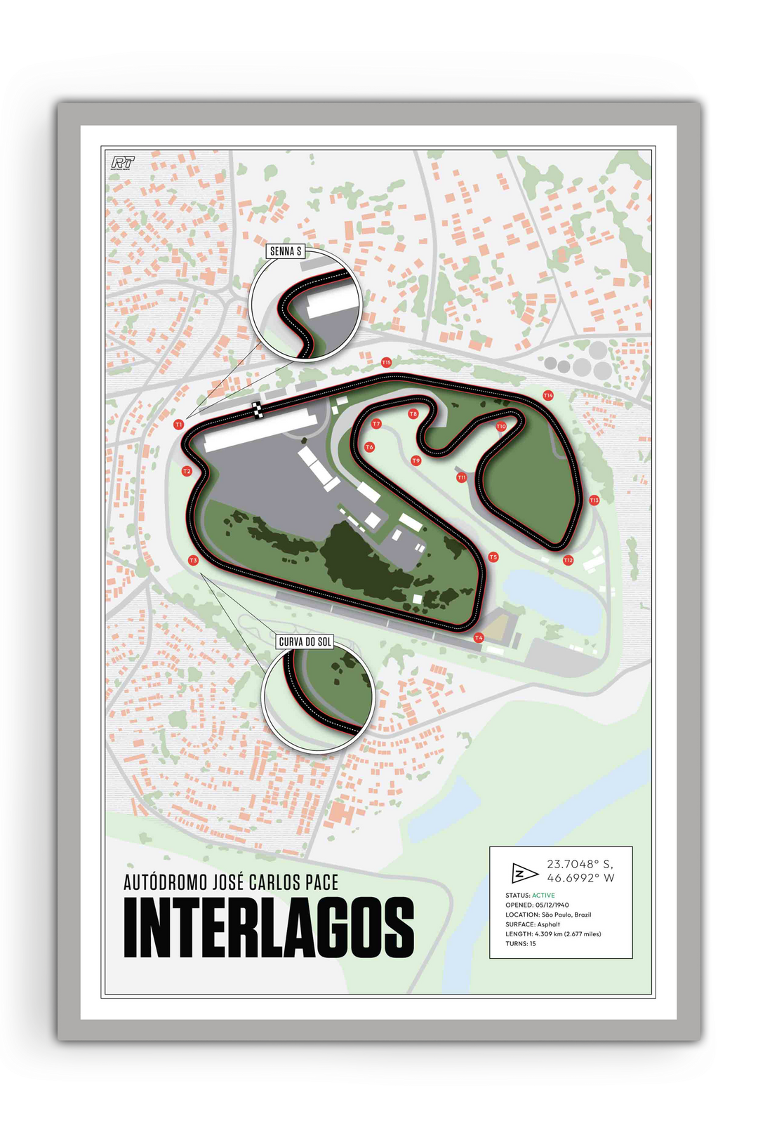 Autódromo José Carlos Pace (Interlagos), Brazil - F1 Racetrack Artwork
