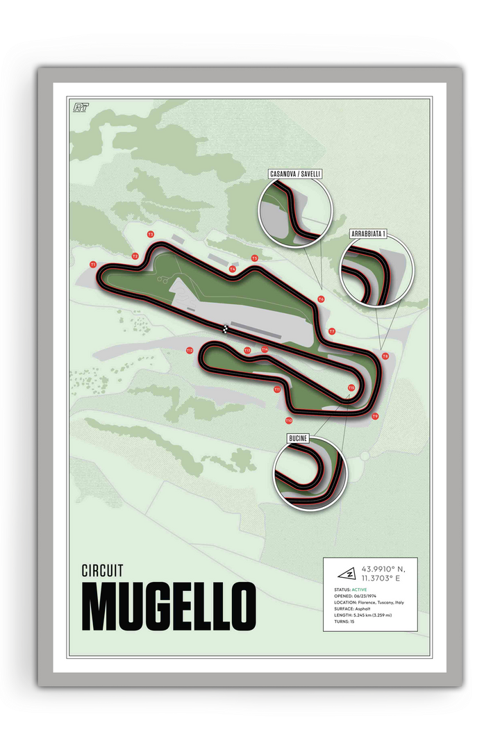 Mugello Circuit, Italy - MotoGP Racetrack Artwork
