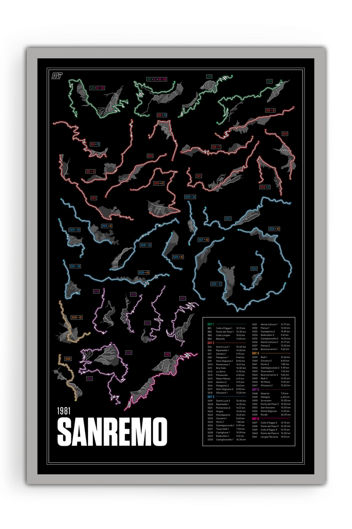 1981 Rally Sanremo - WRC Racetrack Artwork