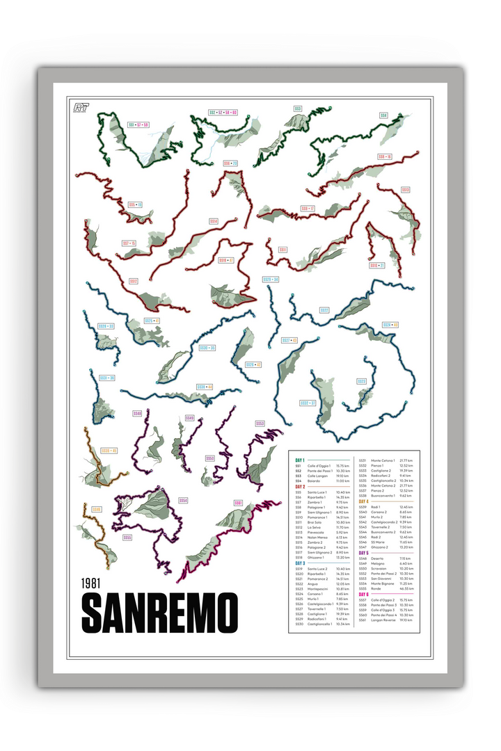 1981 Rally Sanremo - WRC Racetrack Artwork