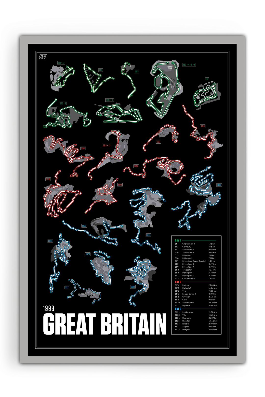 1998 Rally Great Britain - WRC Racetrack Artwork
