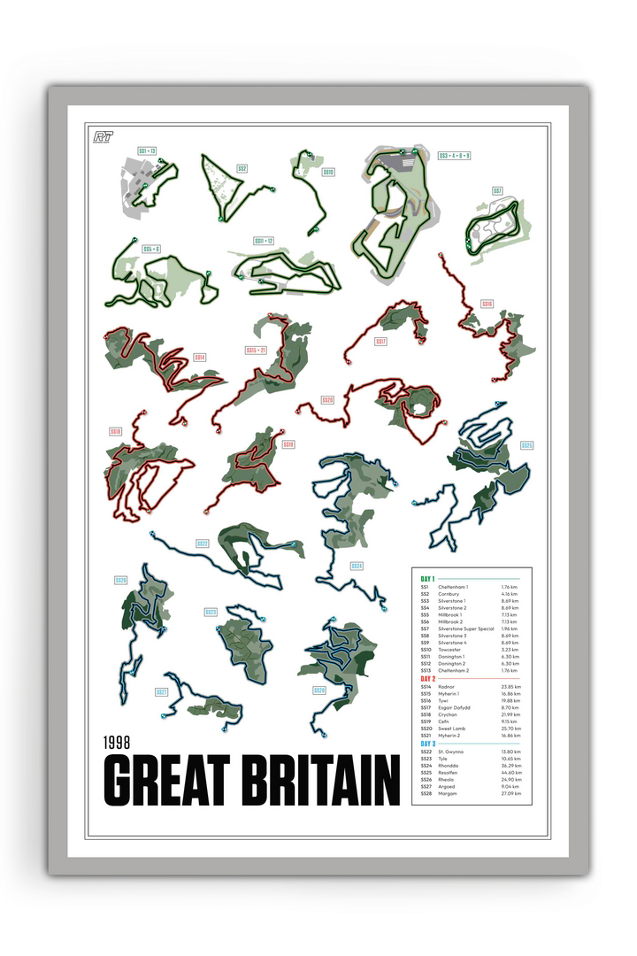 1998 Rally Great Britain - WRC Racetrack Artwork