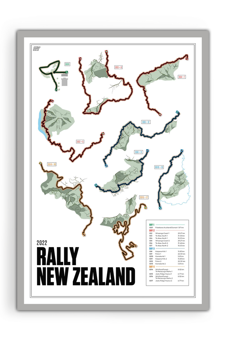2022 Rally New Zealand - WRC Racetrack Artwork