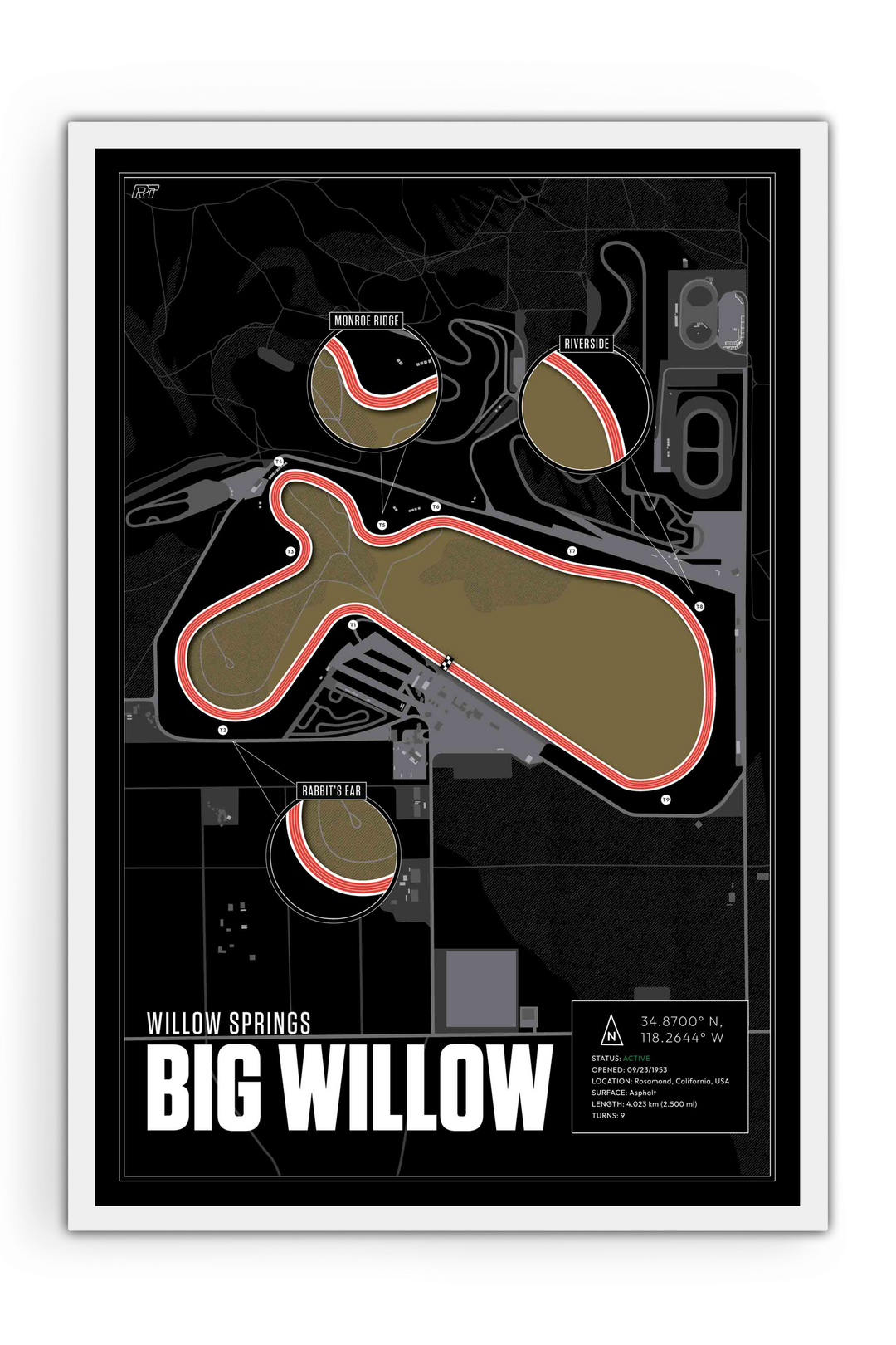 Big Willow - Willow Springs International Raceway, USA - Endurance Racetrack Artwork