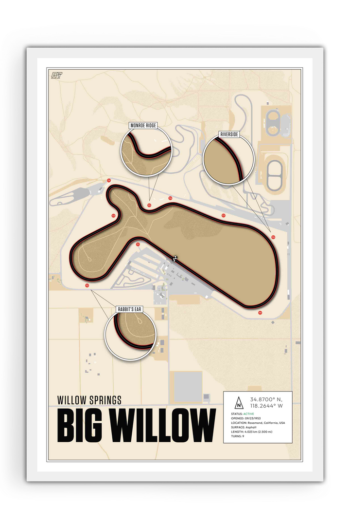 Big Willow - Willow Springs International Raceway, USA - Endurance Racetrack Artwork